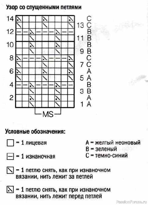 Узор спицами со спущенными петлями схема с описанием