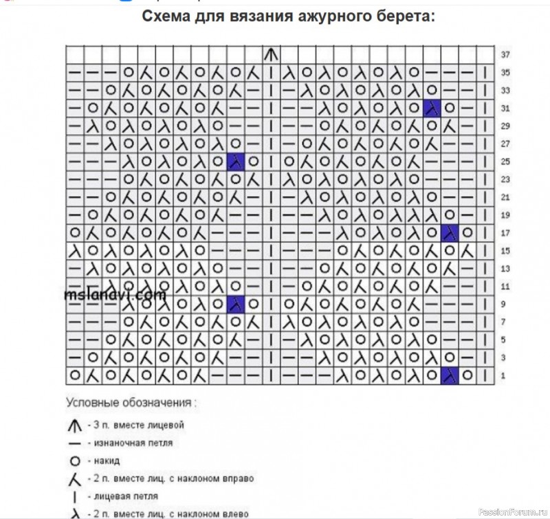 Ажурный берет по мотивам берета JLo. Описание и схема