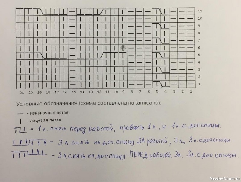 Шапочка узором "Косы". Описание