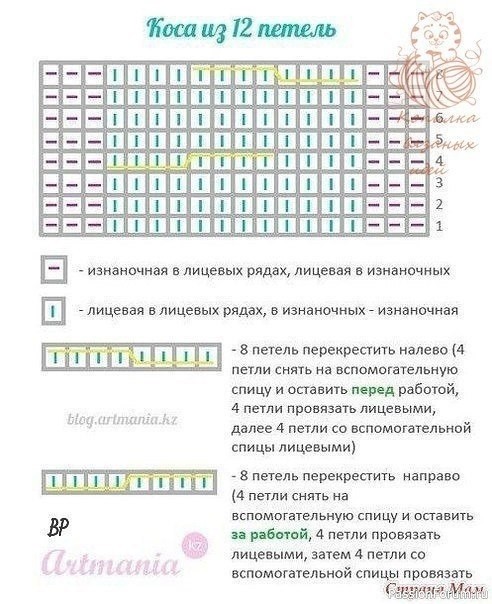 Шапка косами с градиентом. Схема и описание