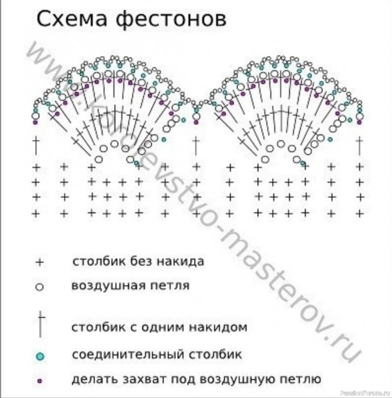 Панамка "Глоксиния". Описание и схема