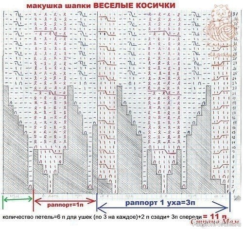 Шапка "Веселые косички". Схемы