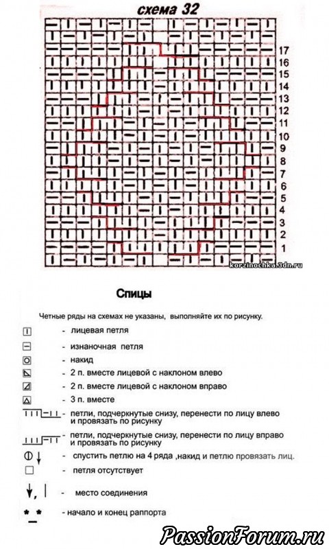 Шапка-таблетка. Схема