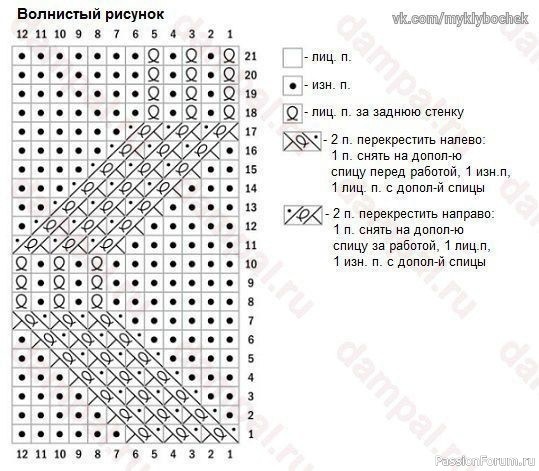 Красивые шапули. Схемы