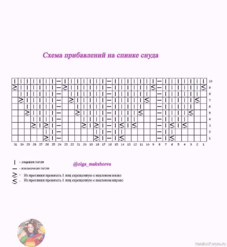 Шaпкa-бини и cнуд-угoлoк. МК