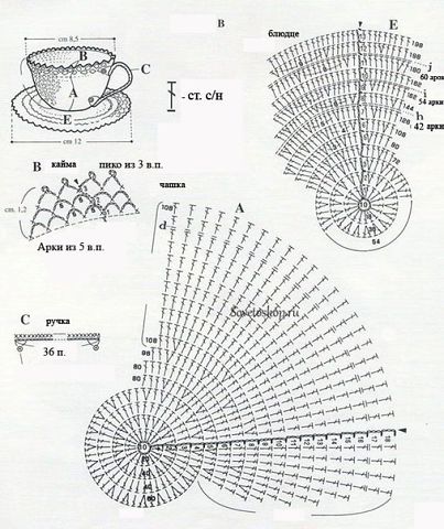 Чайная пара