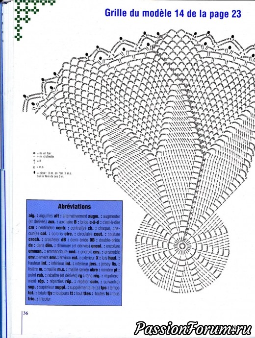 "Ideal crochet" - идеи для дома