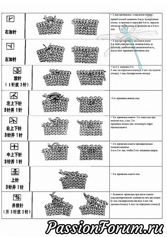 Условные обозначения к японским схемам