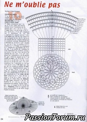 Миниатюрные шляпки.