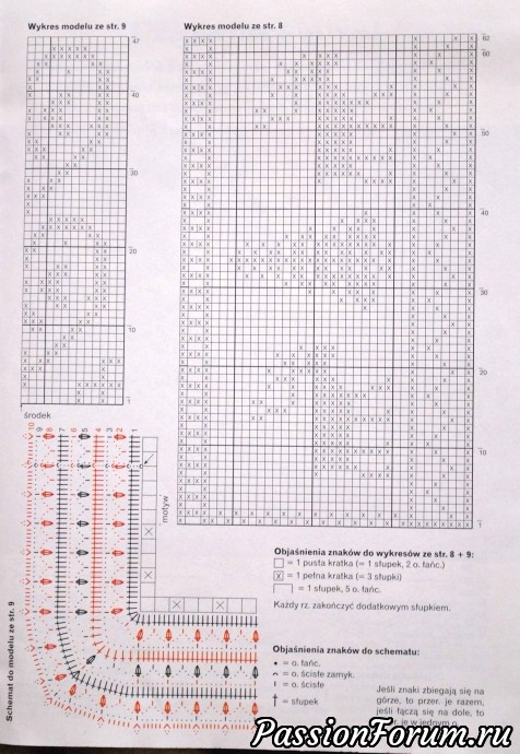 Польские журналы "Сабрина" крючок