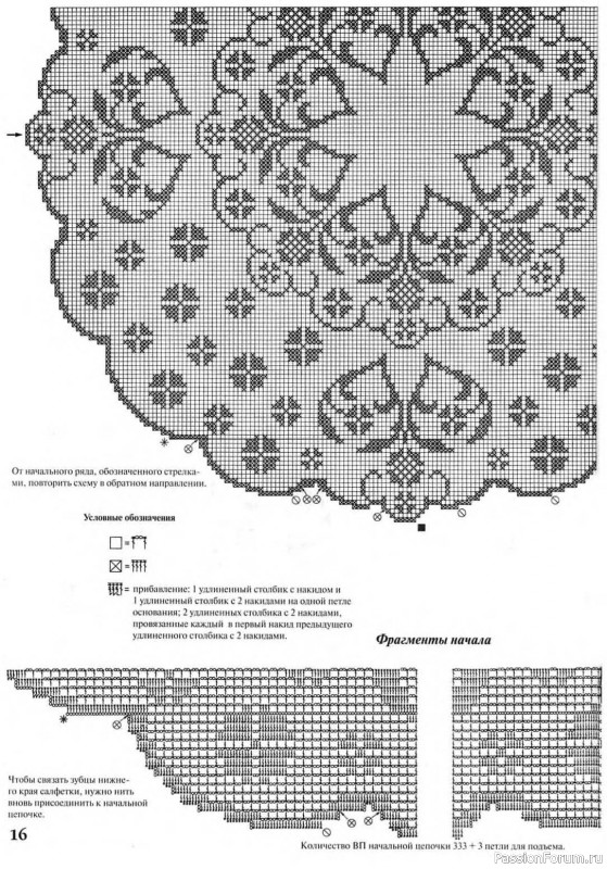 Мода и модель - вязание крючком