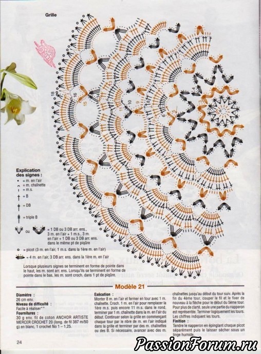 Вязание крючком. Из серии "Дианы"4