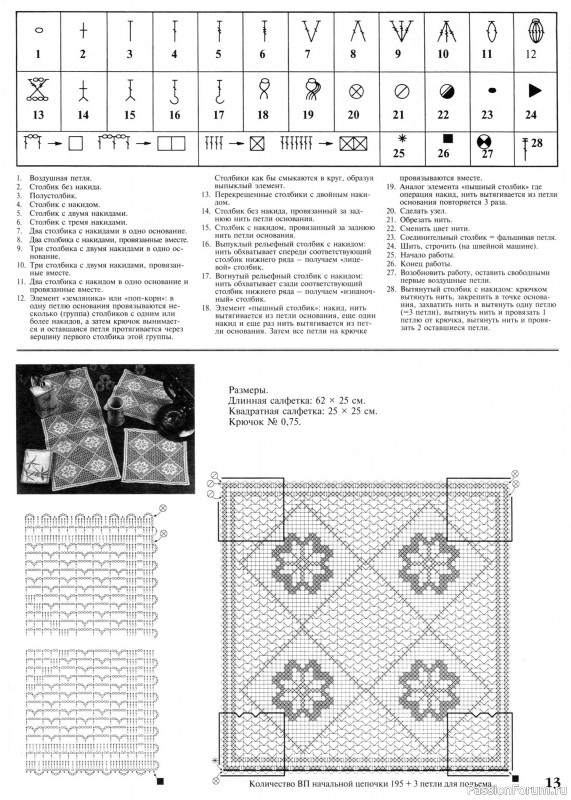 Мода и модель - вязание крючком