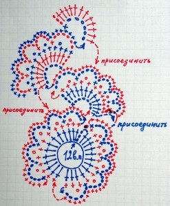 Возможности ленточного кружева.