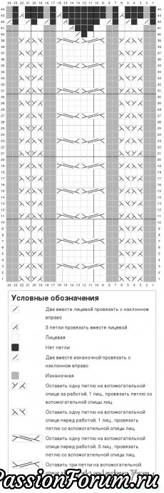 Весенние комплекты для внучек