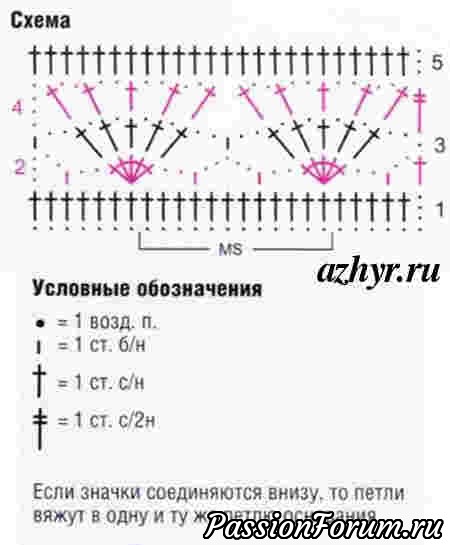 Летнее платье для девочки 3-4 года.