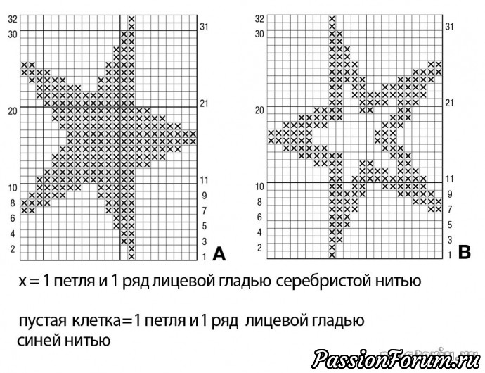 Утилизация остатков