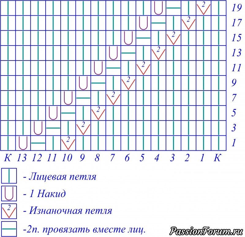 Диагональный узор спицами схема и описание