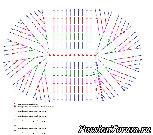 Пинетки-ботиночки крючком для самых маленьких =)