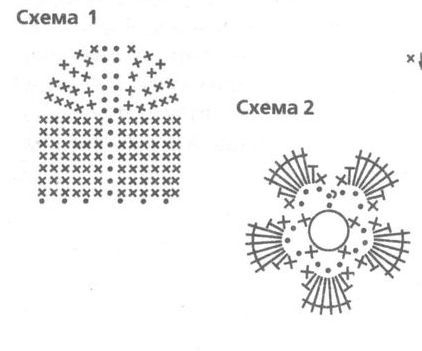 Схема вязания летнего платья кючком