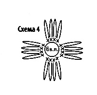 Схемы вязания топов больших размеров с описанием