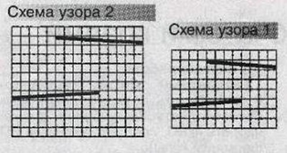 Повязка и снуд спицами