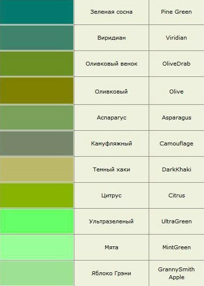 Современные названия цветов (от слова цвет)