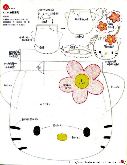 Hello Kitty сумочка Китти